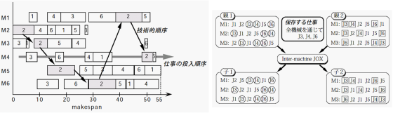 research_combinatorial_optimization.png research_combinatorial_optimization.png